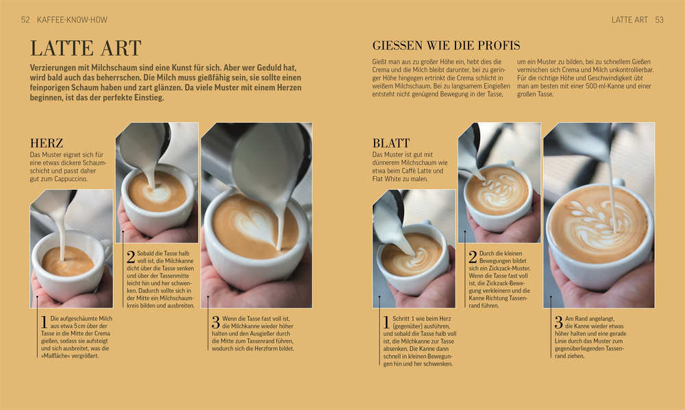 Literatur: Das Kaffee Buch